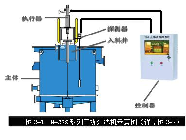 CSS系列TBS 煤泥干扰床_选煤设备_北京浩沃特矿业有限公司3