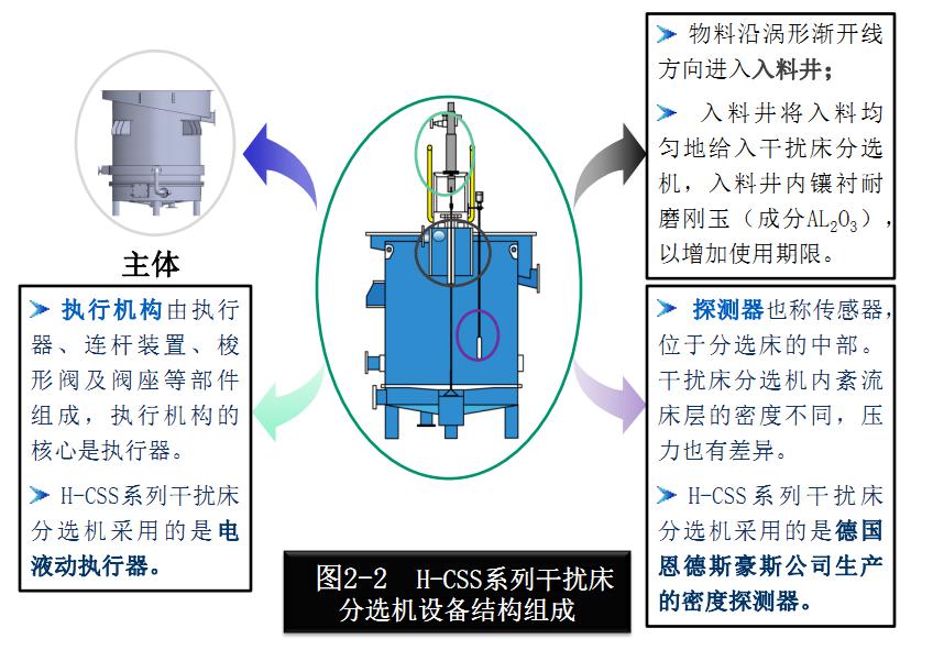 CSS系列TBS 煤泥干扰床_选煤设备_北京浩沃特矿业有限公司4