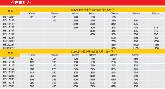 HS反击式破碎机7_浩特矿业