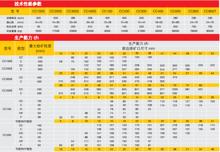 圆锥破碎机7_浩特矿业